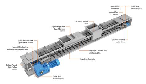 screw conveyor maintenance manual|drag conveyor installation manual.